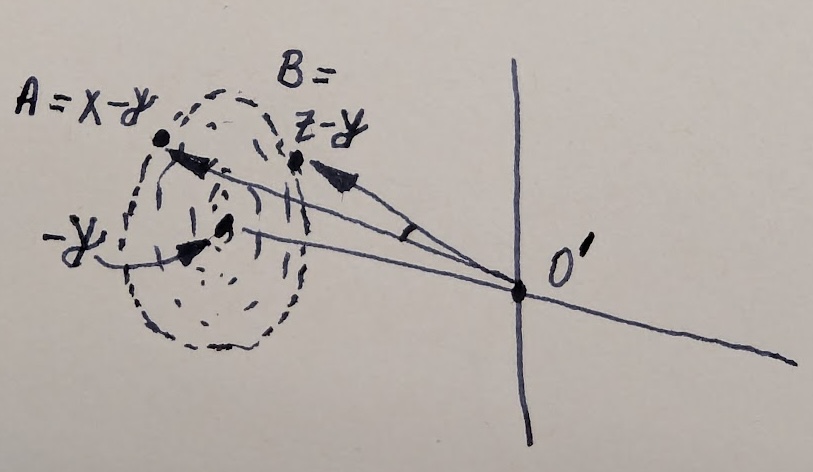 Frame-of-reference reconciliation
